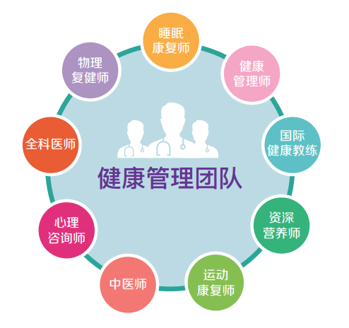 小伍說(shuō)健康丨整合式康復(fù)治療 打造患者身心“充電場(chǎng)”